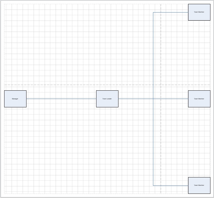 Créez un organigramme par programme en Python.