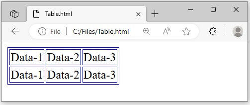 Buat Tabel HTML di Java