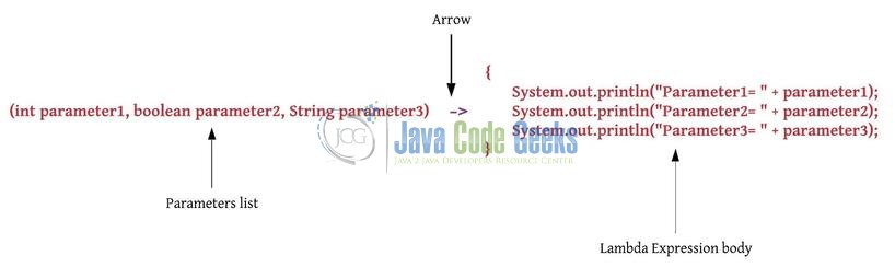 Java 8 Lamba Expressions