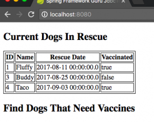 Spring Boot Delete Dog