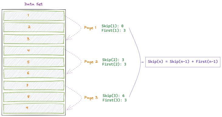 Data Diagram
