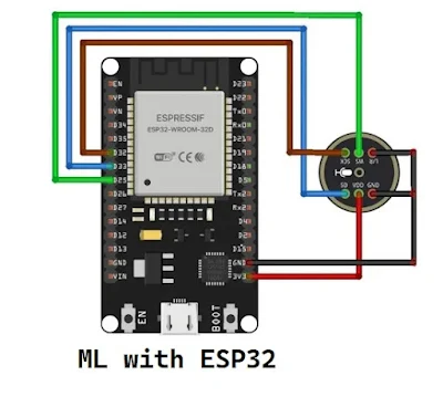 Learn how to run TinyML AI models on ESP32 with a step-by-step guide and a voice command recognition project using an I2S microphone.