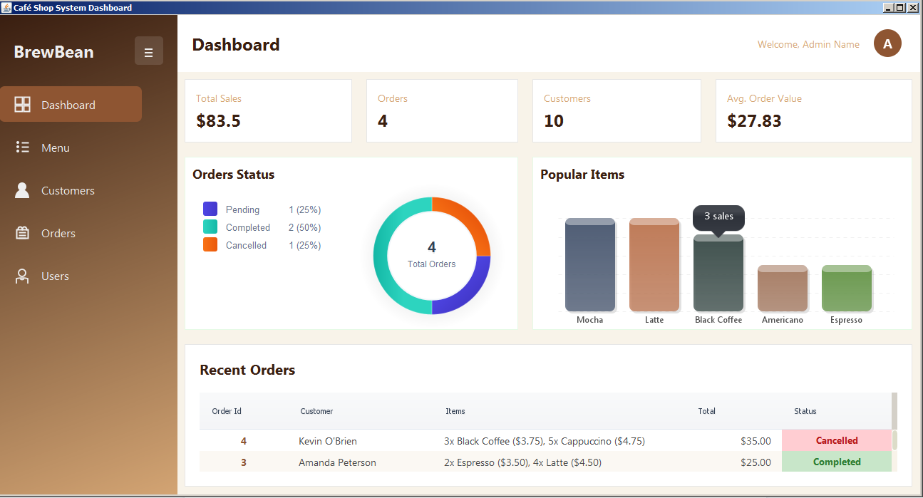 Java Cafe Shop - Dashboard Form 2