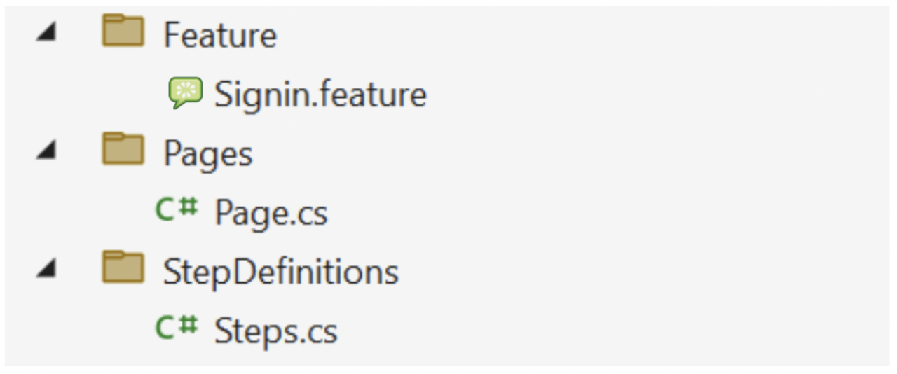3 Step 2 Folder structure of our project 