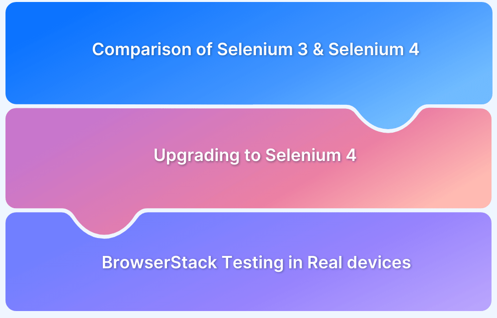 How-to-upgrade-from-Selenium-3-to-Selenium-4