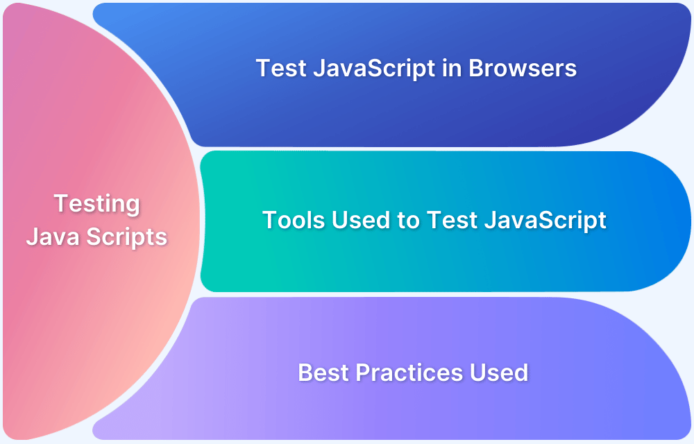 How-to-test-JavaScript-in-Browsers-with-5-Methods