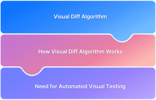 How Visual Diff Algorithm improves Visual Testing