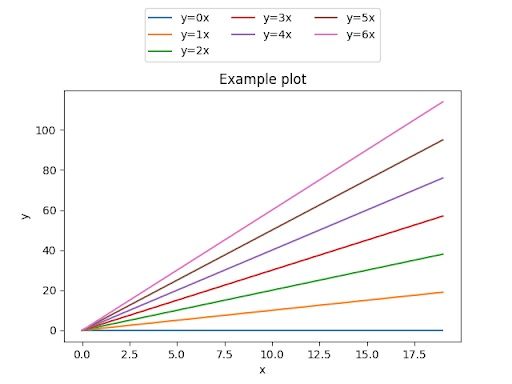 Horizontal legend placed outside of plot in matplotlib
