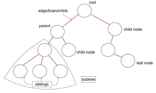 javascript-data-structures