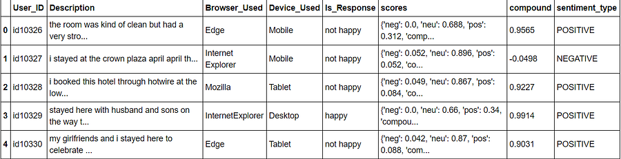 Sentiment Analysis data