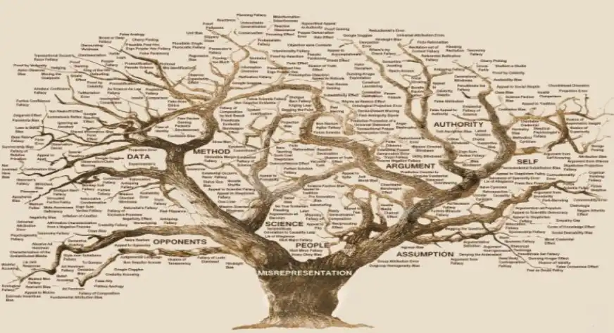 Tree Based Algorithms: A Complete Tutorial from Scratch (in R & Python)