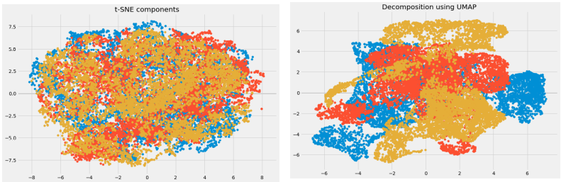 Dimensionality Reduction 