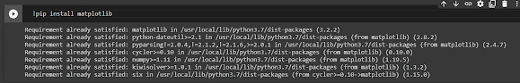 Using pip to install Matplotlib
