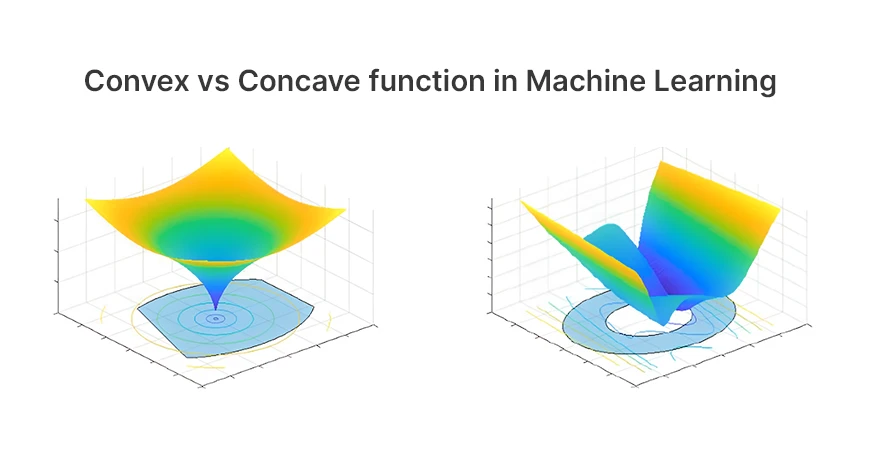 Convex vs. Concave Function in Machine Learning