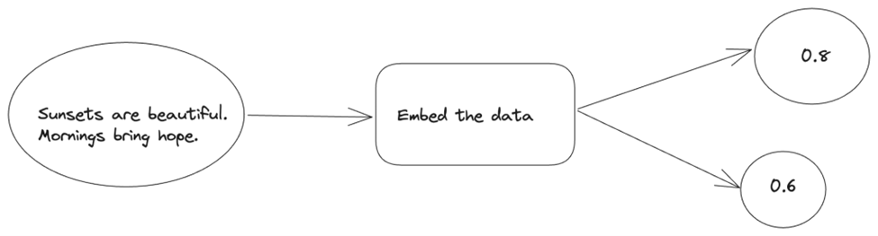 question-answering-in-langchain-img-3
