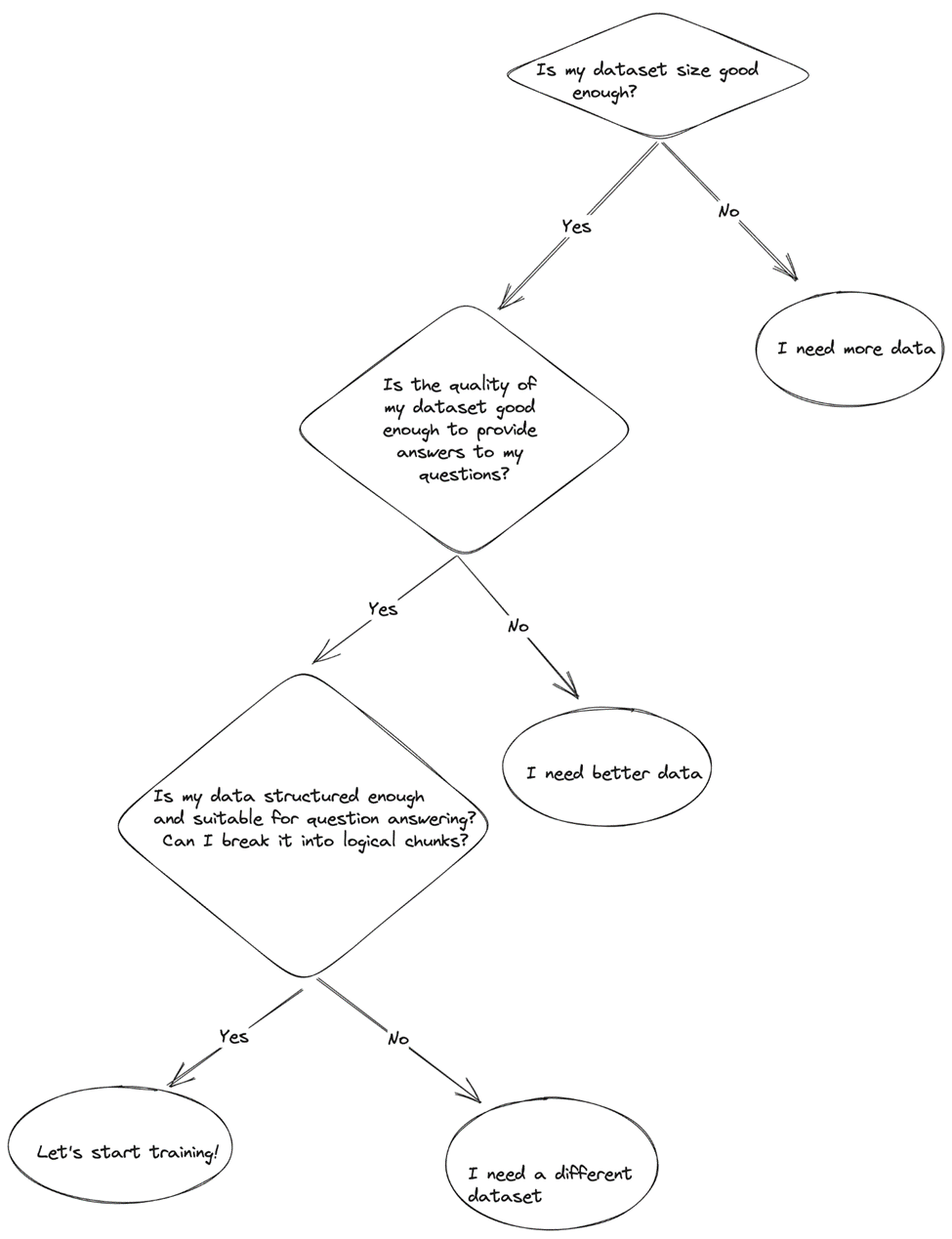 question-answering-in-langchain-img-0