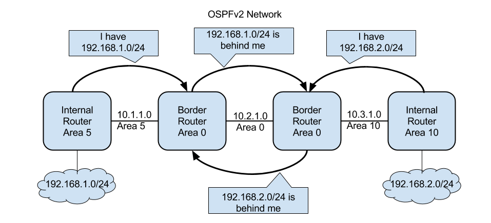 open-and-proprietary-next-generation-networks-img-8