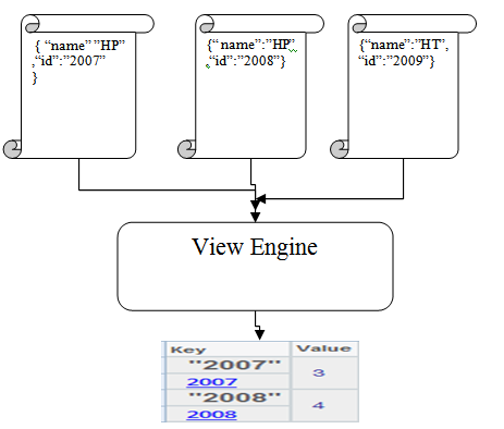 introduction-couchbase-img-4
