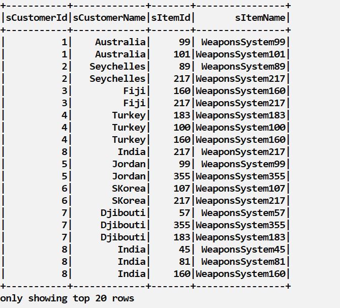 building-recommendation-system-with-scala-and-apache-spark-tutorial-img-2