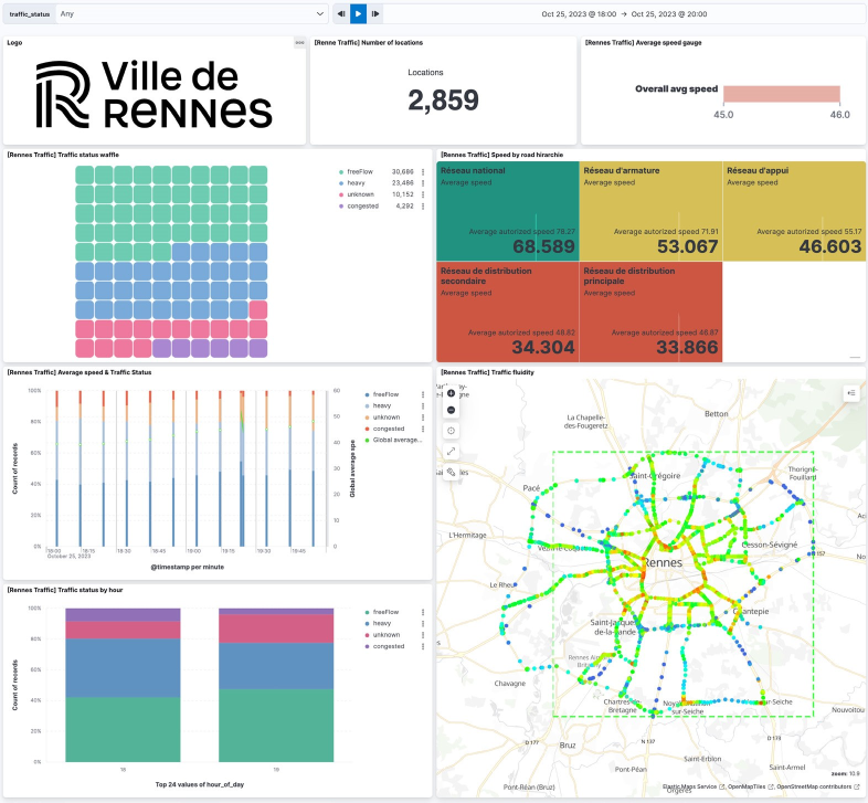 creating-and-using-kibana-dashboards-img-6