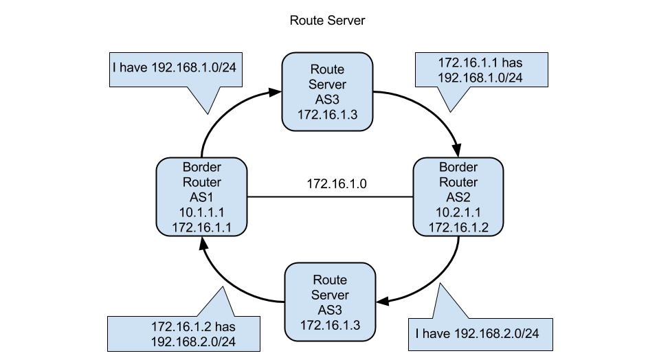 open-and-proprietary-next-generation-networks-img-7