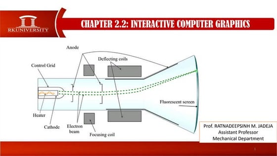 2.2. interactive computer graphics