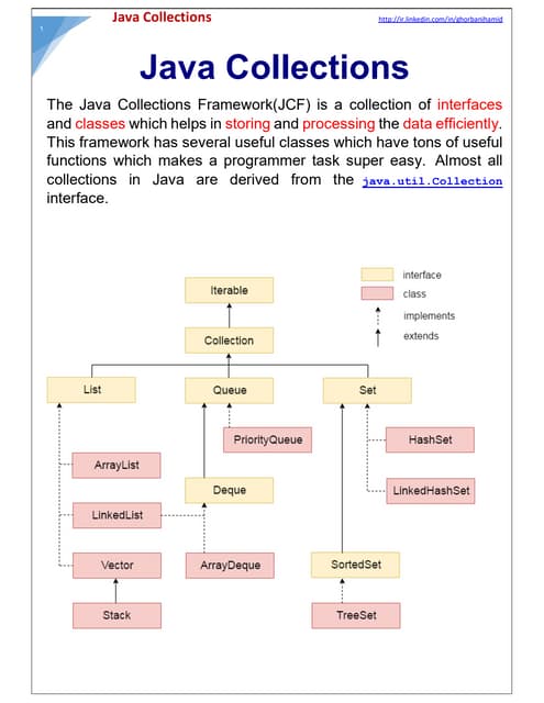 Java collections