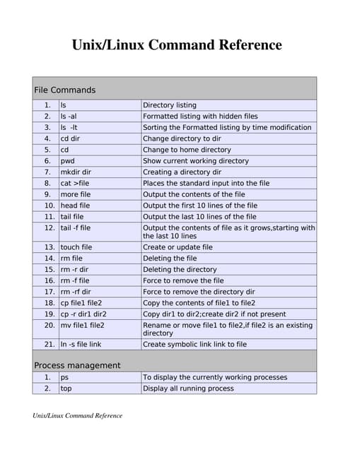 Unix commands