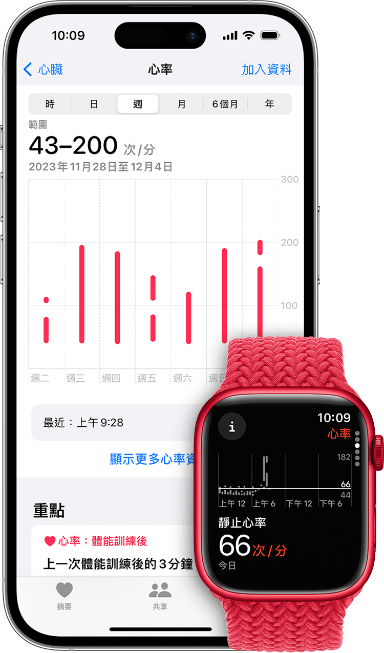 iPhone 顯示當週的心率資料圖表,Apple Watch 則顯示靜止心率為每分鐘 57 下。