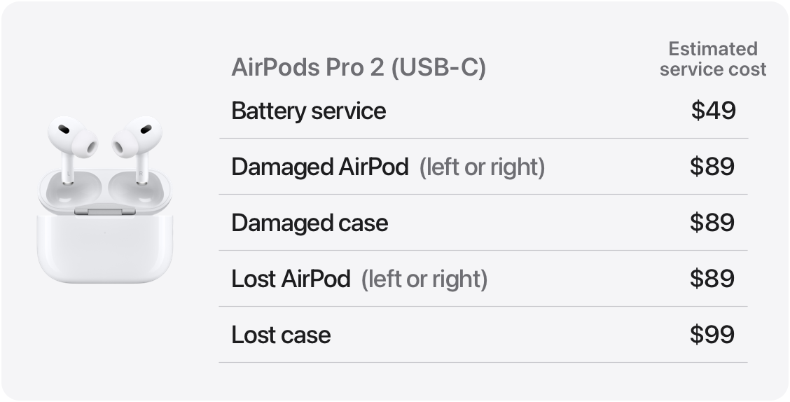 Estimated service costs for AirPods Pro 2 (USB-C). Battery service: $49. Damaged AirPod left or right: $89. Damaged case: $89. Lost AirPod left or right: $89. Lost case: $99.
