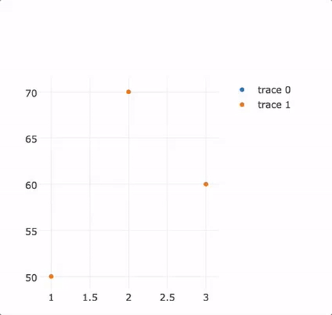 plotly lasso square