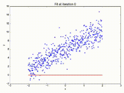 Train Your AI Model