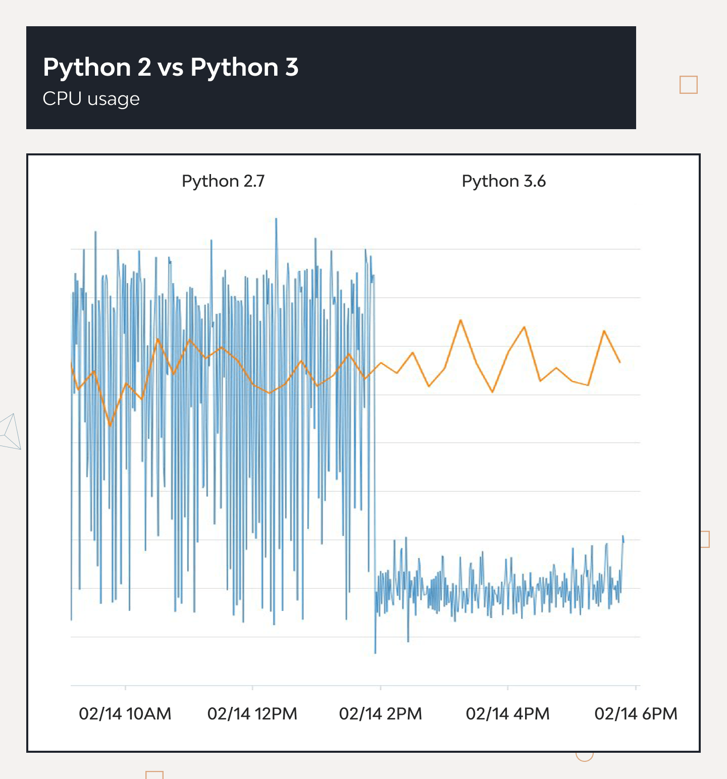 Python 2 to Python 3 Migration 2