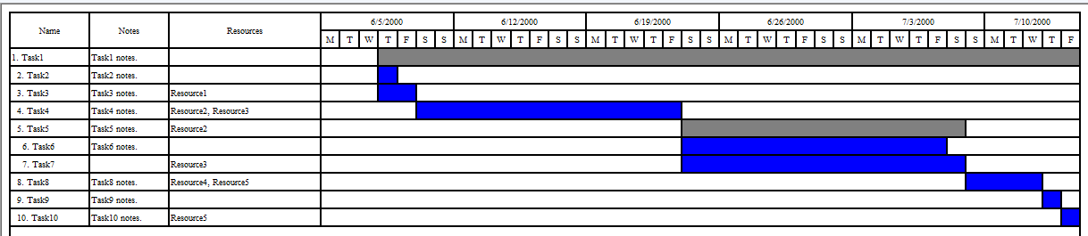 결과적으로 HTML을 Aspose.Tasks   2