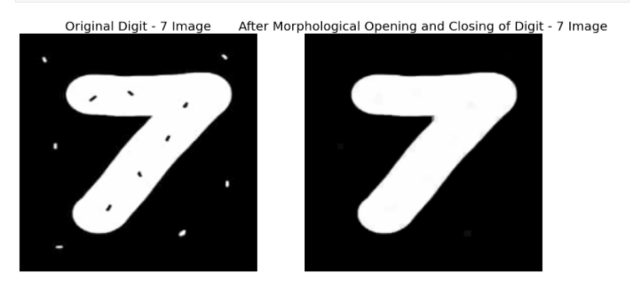 Morphologiacal transformation