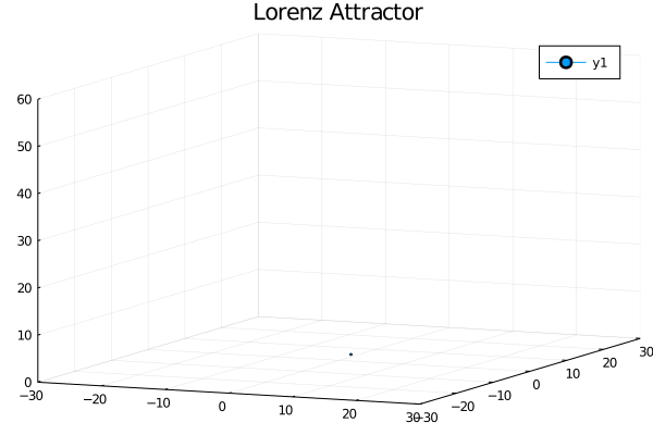 D plot | Data visualisation in julia