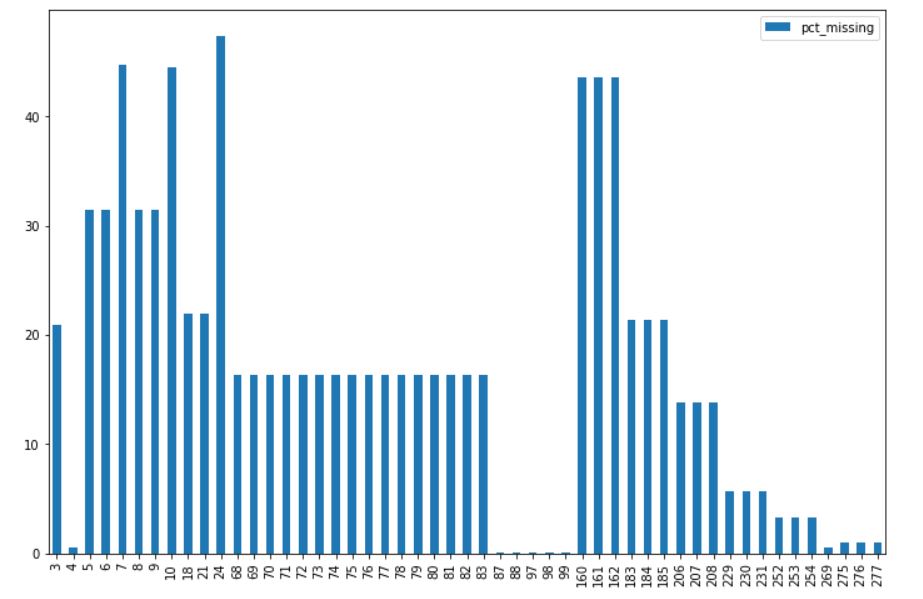 missing data clean data
