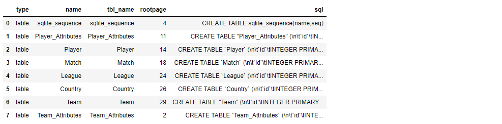 tables 