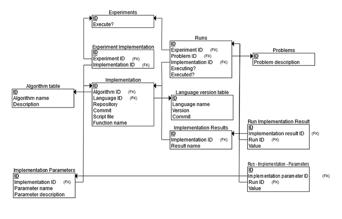 RelationsDiagram