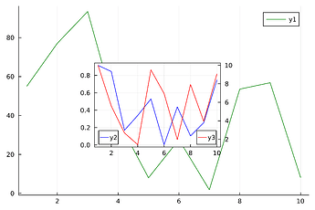 Plots_gr_inset_dual_axes