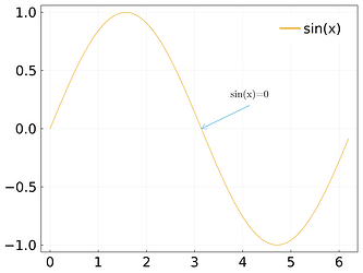 Plots_gr_annotate_with_arrows_and_text