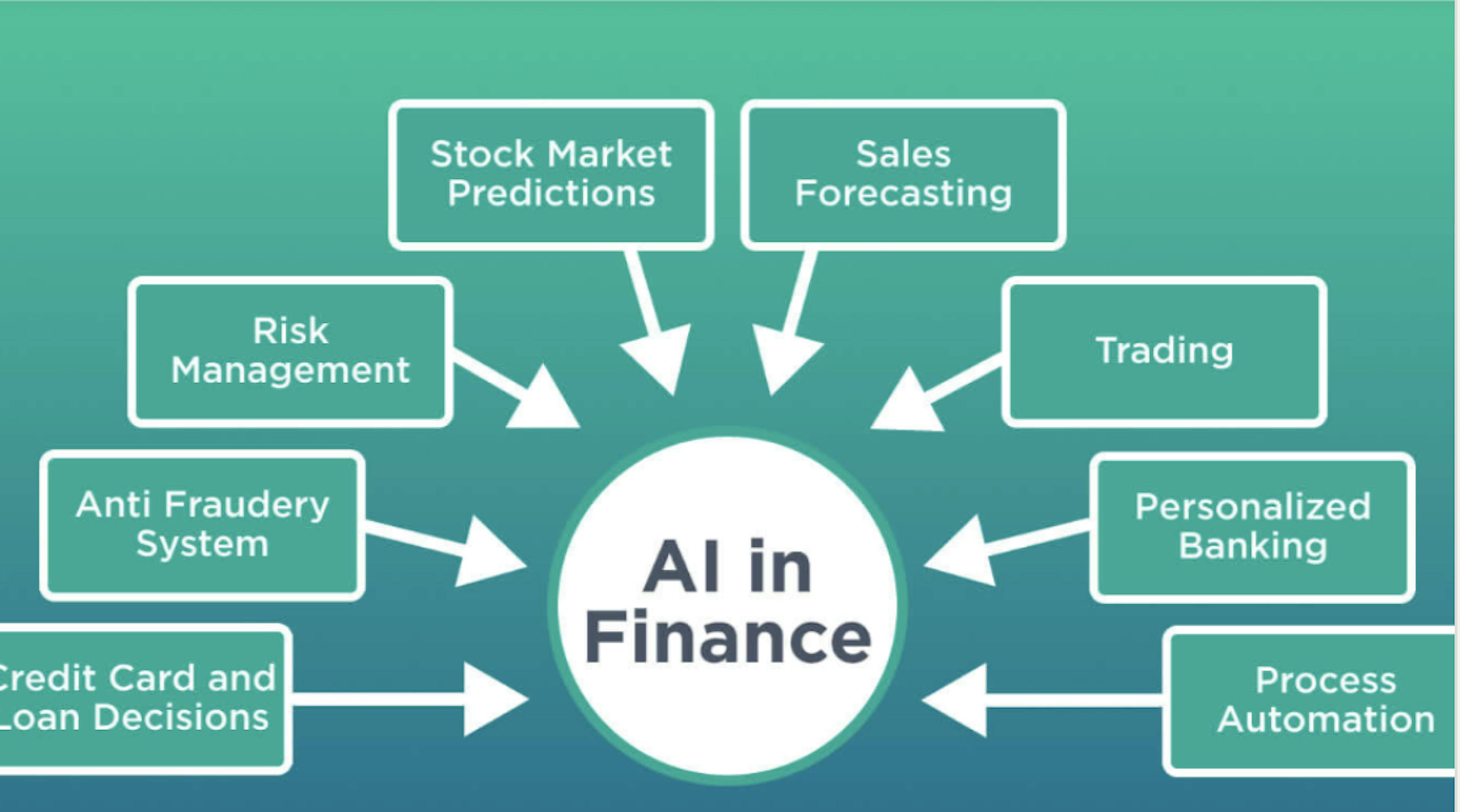 /ais-invisible-hand-the-emerging-intelligence-gap-in-financial-services feature image
