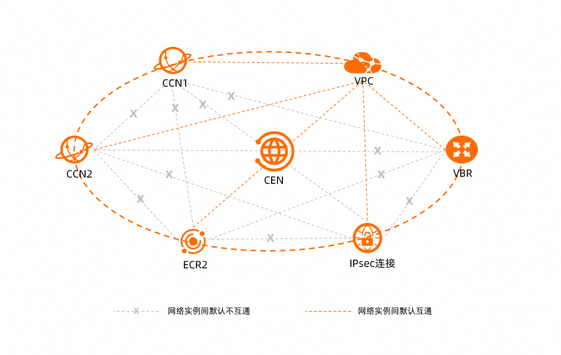 路由策略CCN-CN