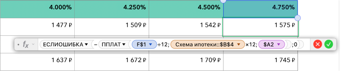 Таблица, в которой показана формула для расчета ставки по ипотечному кредиту.