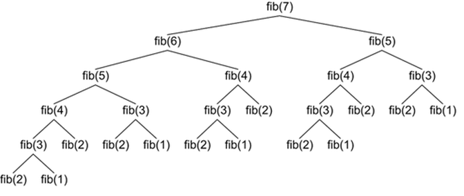 ruby recursion