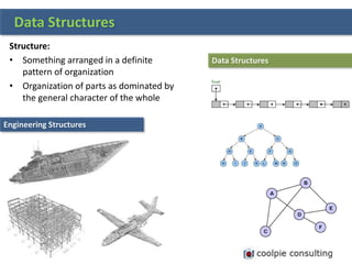 Data Structures
Engineering Structures
Data Structures
Structure:
• Something arranged in a definite
pattern of organization
• Organization of parts as dominated by
the general character of the whole
 