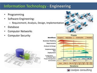 • Programming
• Software Engineering:
– Requirement, Analysis, Design, Implementation
• Database
• Computer Networks
• Computer Security
Information Technology - Engineering
 