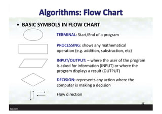 • BASIC SYMBOLS IN FLOW CHART
31
TERMINAL: Start/End of a program
PROCESSING: shows any mathematical
operation (e.g. addition, substraction, etc)
INPUT/OUTPUT: – where the user of the program
is asked for information (INPUT) or where the
program displays a result (OUTPUT)
DECISION: represents any action where the
computer is making a decision
Flow direction
 