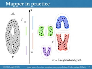 Mapper in practice
Mapper Algorithm 13Image source: http://www.enseignement.polytechnique.fr/informatique/INF563/
 