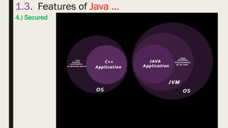 35
1.3. Features of Java …
4.) Secured
 